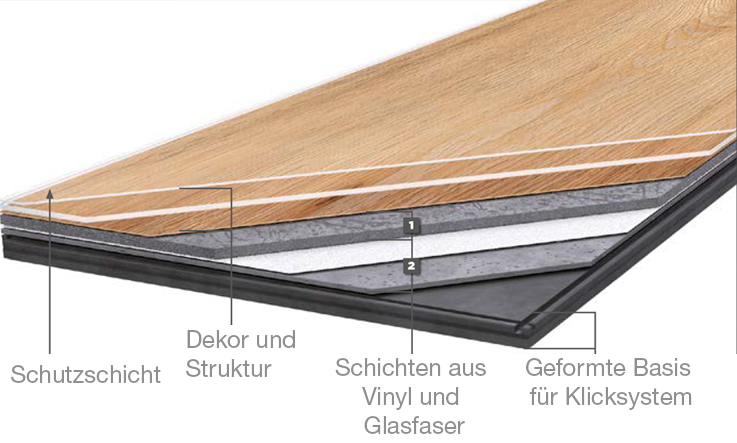 Zusammensetzung von Dauben und LVT-Platten